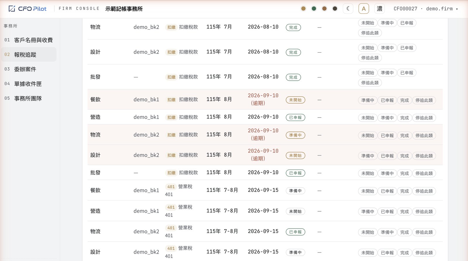 申報列管看板：各客戶各期的申報任務依到期日排序，逾期未完成的標紅
