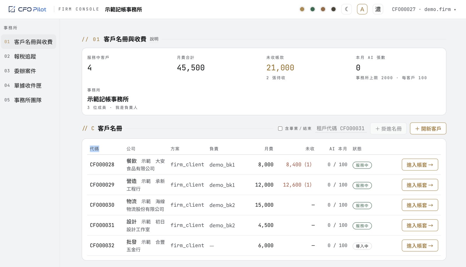 事務所控制台的客戶名冊：每一家的負責人、月費、未收金額與委任狀態排在同一列
